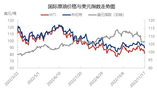 今天原油价格走势图(今天原油价格走势图大全)