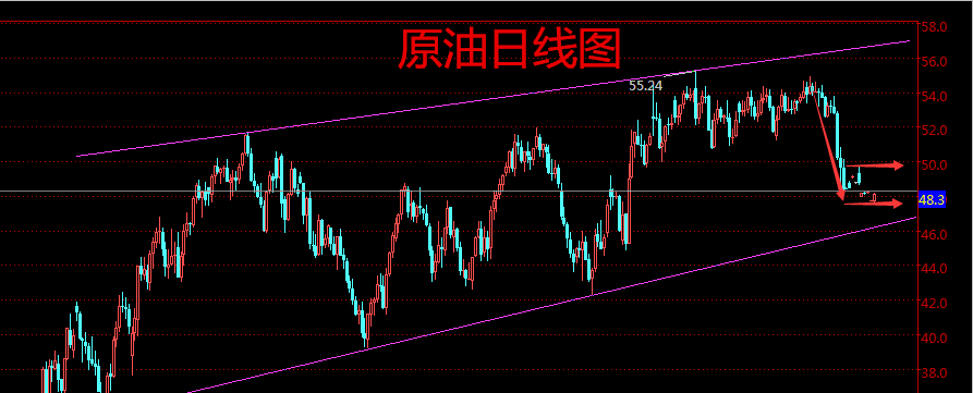 原油晚间走势分析及预(原油走势分析建议最新建议)