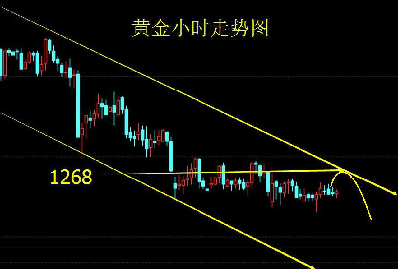 原油晚间走势分析及预(原油走势分析建议最新建议)