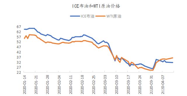 包含中宝伟裕鸸鹋原油用图的词条