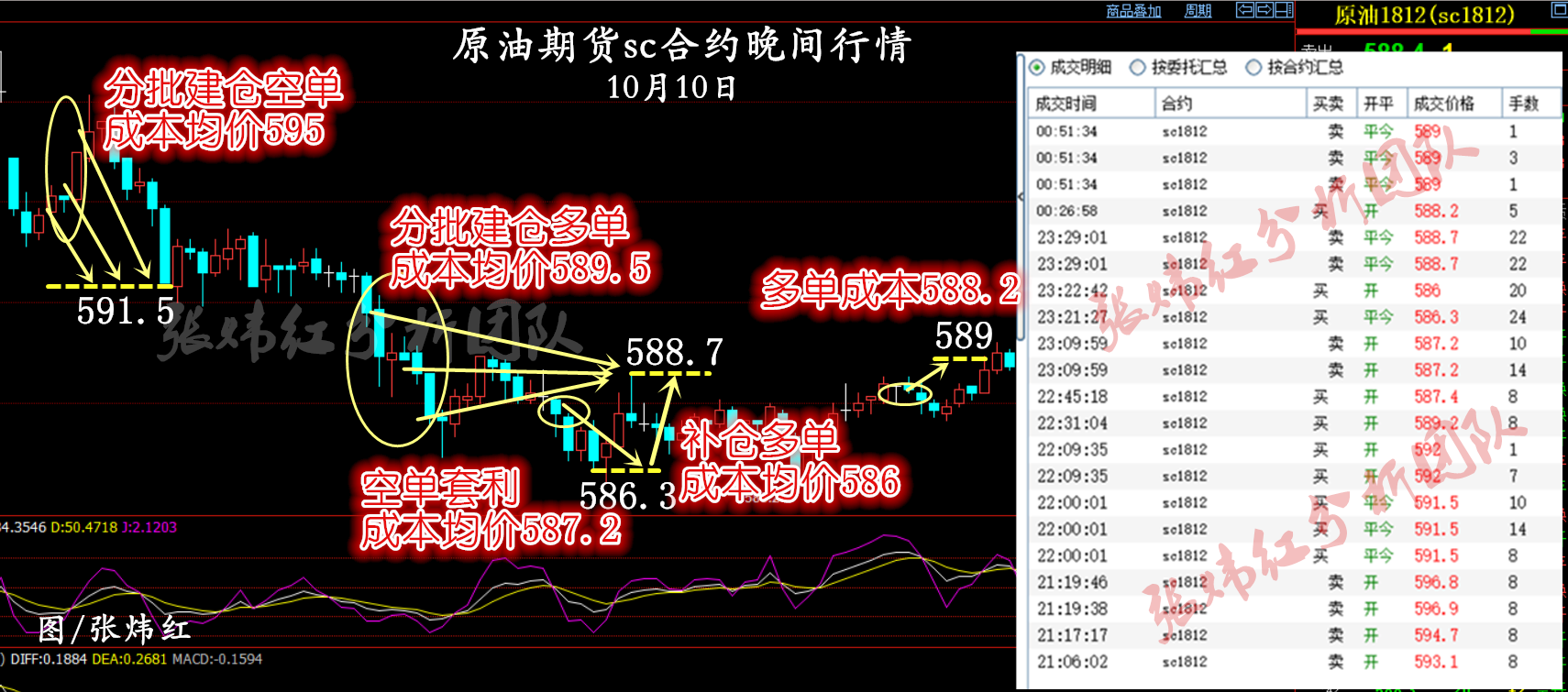 原油期货买了换成原油(之前买原油期货的人怎么样了)