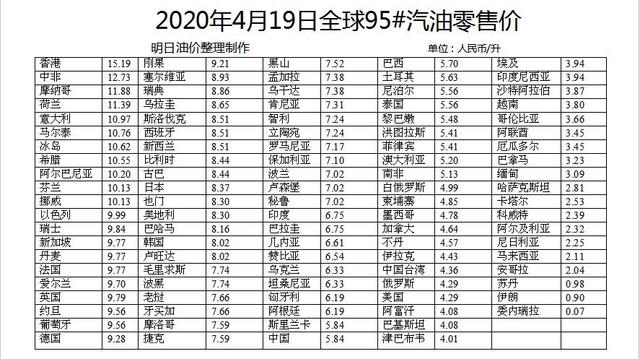 今日国际原油报价时间(今日国际原油报价时间表)