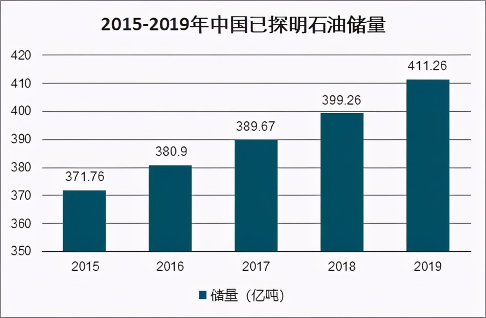 中国原油对应国际原油(中国原油对应国际原油吗)