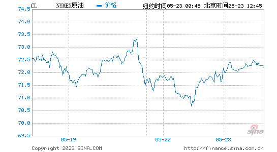 中国原油期货原油走势(中国原油期货油价最新消息)