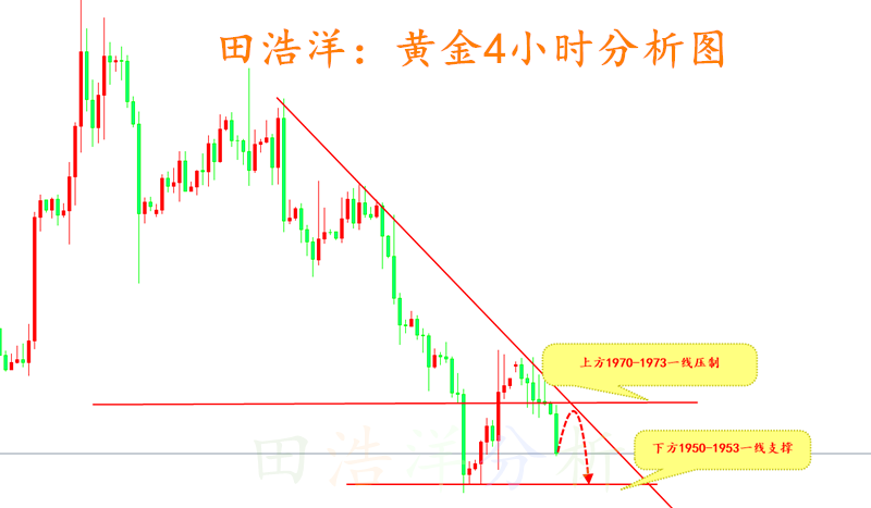 运通财富黄金原油开户的简单介绍