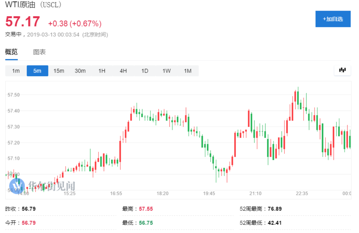 原油库存数据公布查询(原油库存数据公布查询平台)