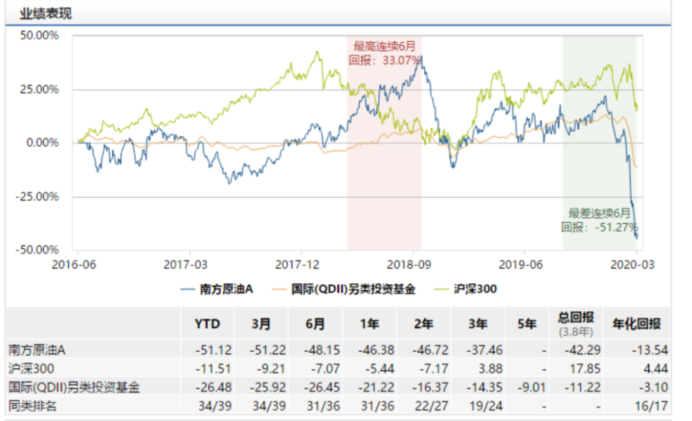 南方原油与国际原油(南方原油是沪市还是深市)