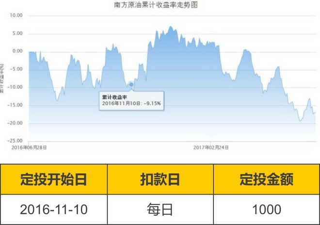 南方原油与国际原油(南方原油是沪市还是深市)