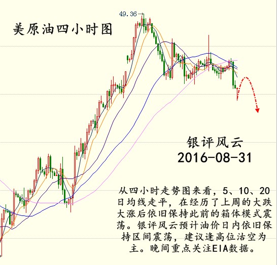 原油现货和原油连续(原油现货和原油期货的区别)