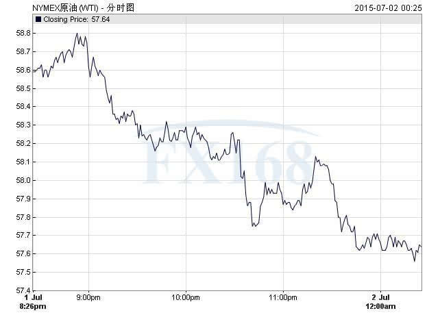 原油价格nymex(原油价格走势图k线图)