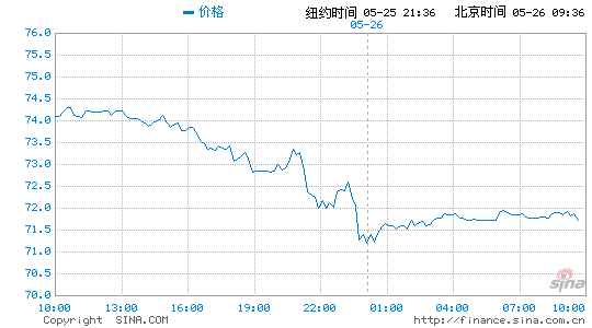 国际原油今日最新走势(国际原油今日最新走势分析)