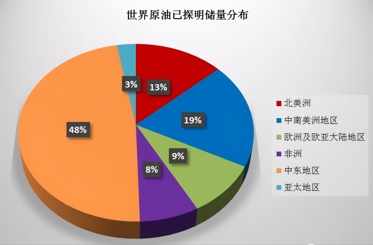 原油暴跌对原油储备(原油暴跌对股市是利好还是利空)