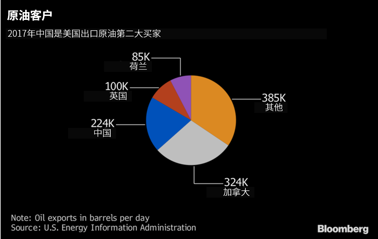 中国原油美国原油(中国原油被美国截获)