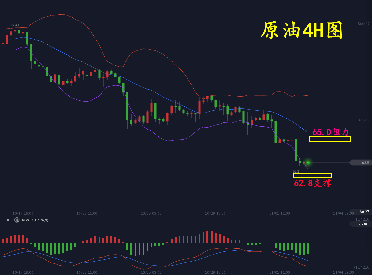 黄金原油外汇黄金原油(原油黄金外汇app中文版)