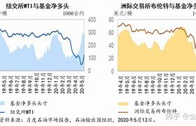 方星海原油期货(方星海 暂停交易)