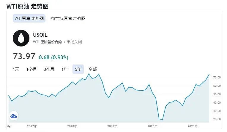 原油价格72小时走势图(原油价格72小时走势图分析)