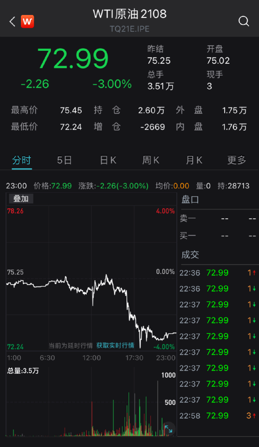 美国原油期货代码(最新美国原油期货c fd)