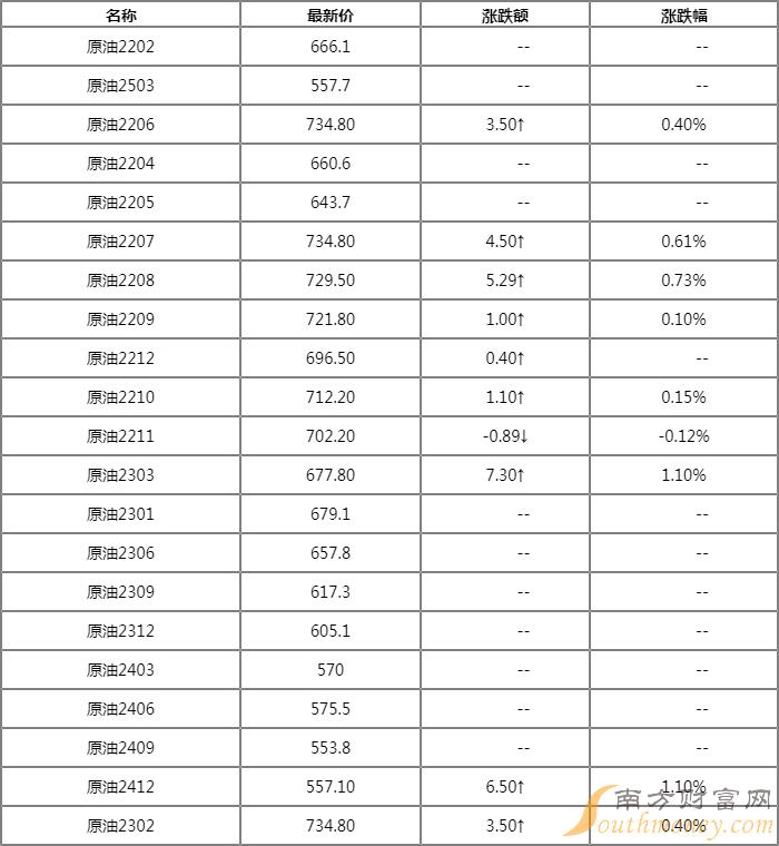 美国原油期货代码(最新美国原油期货c fd)