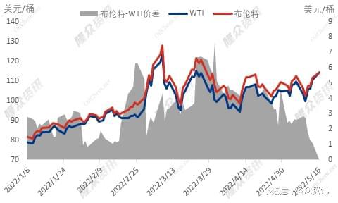 纸原油实物原油交割wti的简单介绍