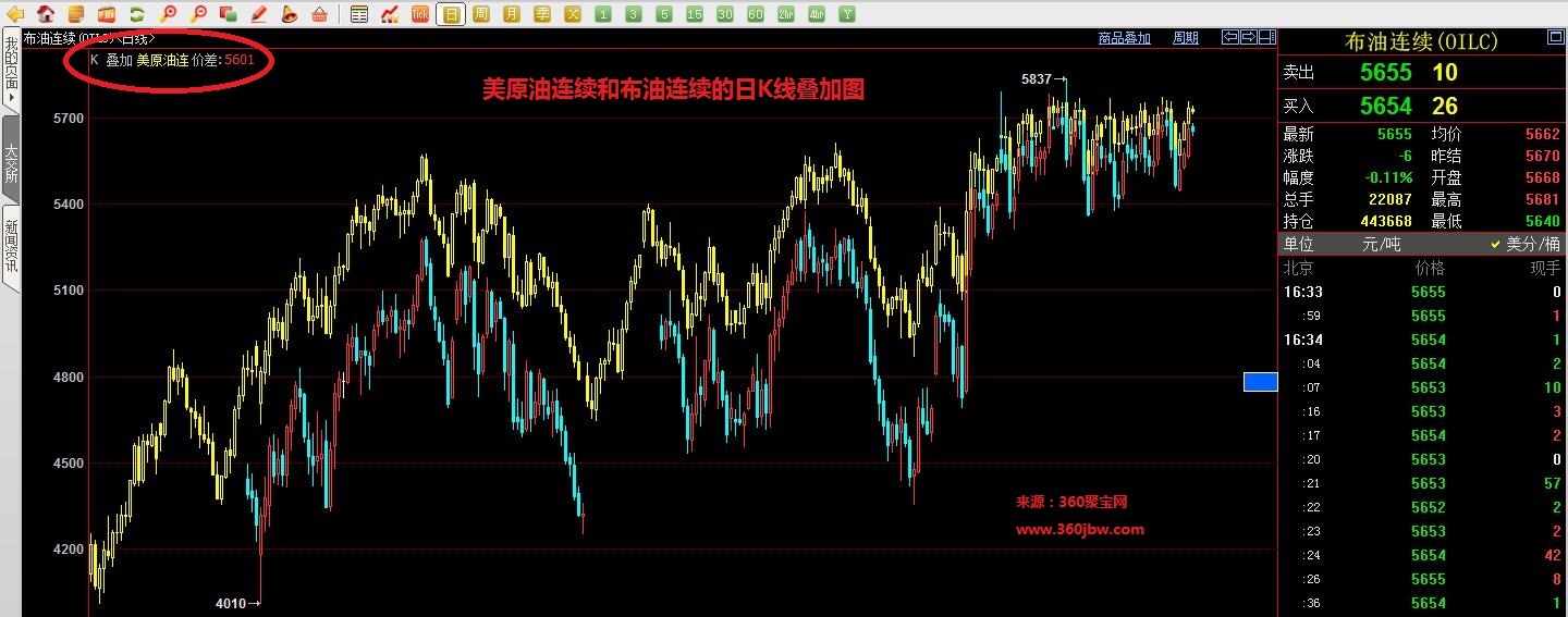 什么是原油期货交易(什么是原油期货交易日)