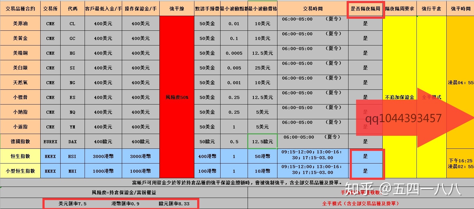 美原油交易平台哪家好(美原油交易平台哪家好一点)