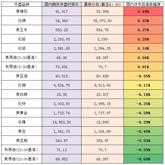 外盘美原油开户条件(外盘原油开户交易平台)