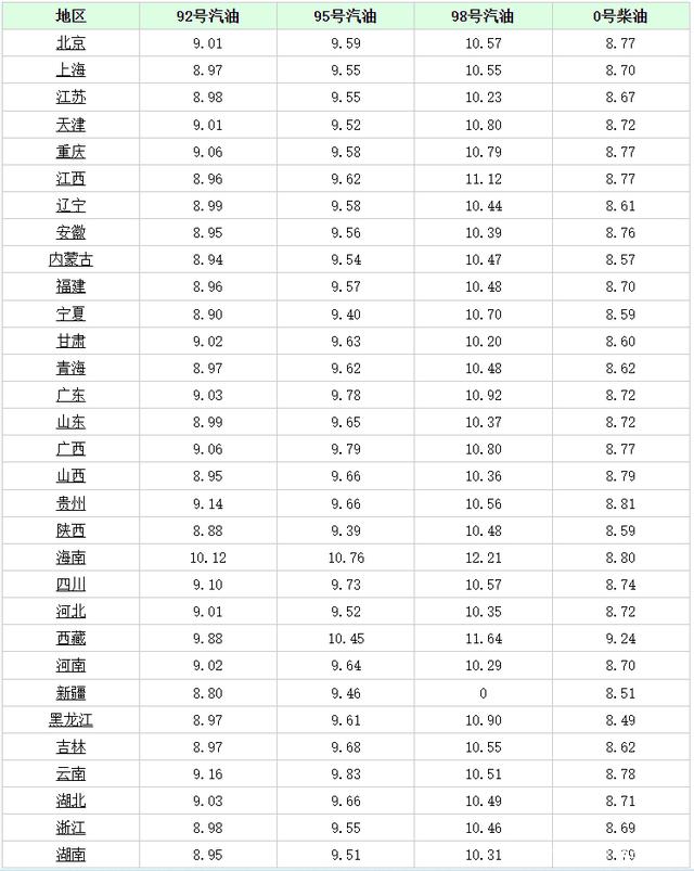 期货原油一手多少钱(期货交易1手原油手续费多少)