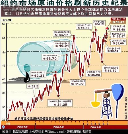 原油期货和原油连续(原油期货和原油连续交割)