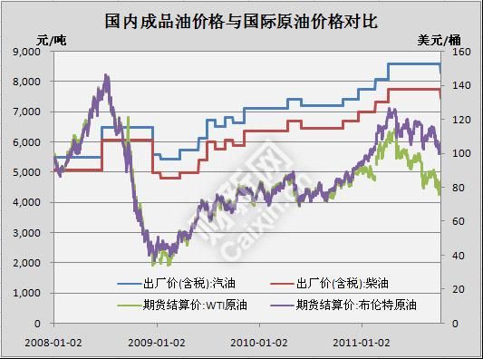 最新国际原油价格最低(最新国际原油价格最低是多少)