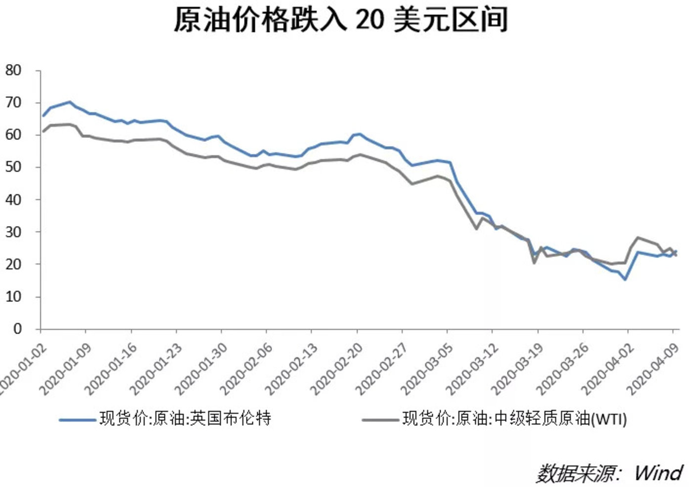 最新国际原油价格最低(最新国际原油价格最低是多少)