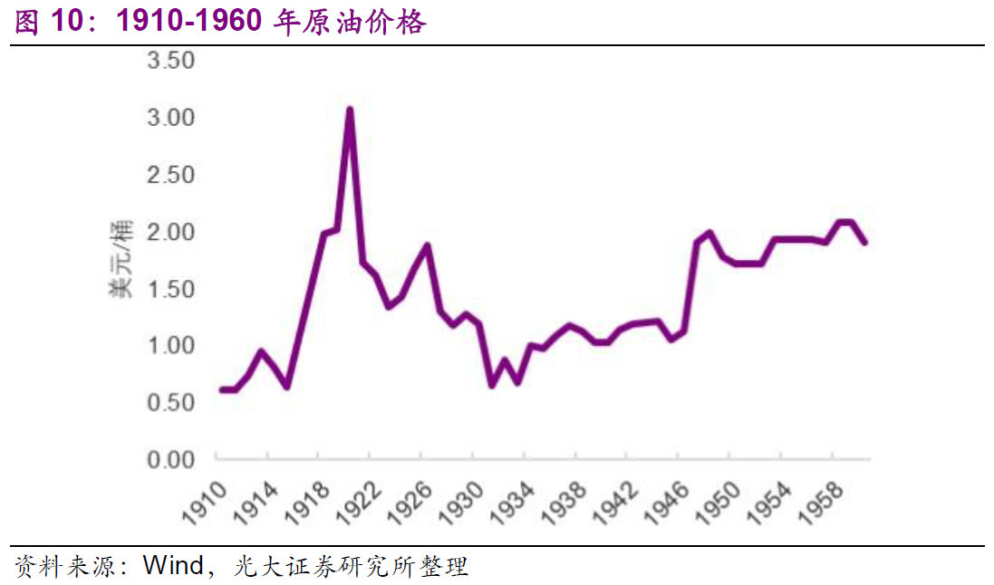 今天原油价格走势图(今天原油价格走势图表)