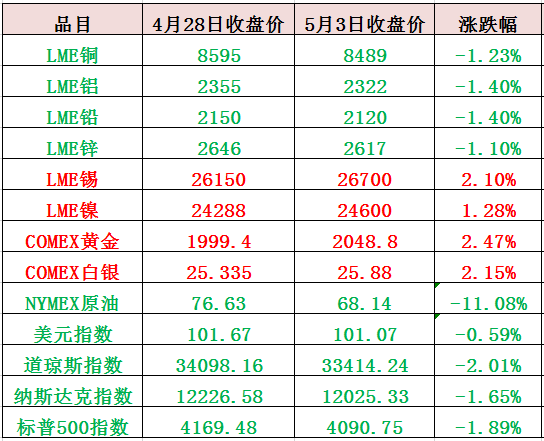 外盘原油现货手续费(原油期货外盘和内盘的区别)