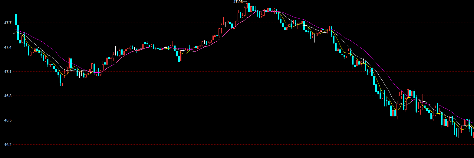 中国原油期货走势分析(原油期货走势分析最新消息)