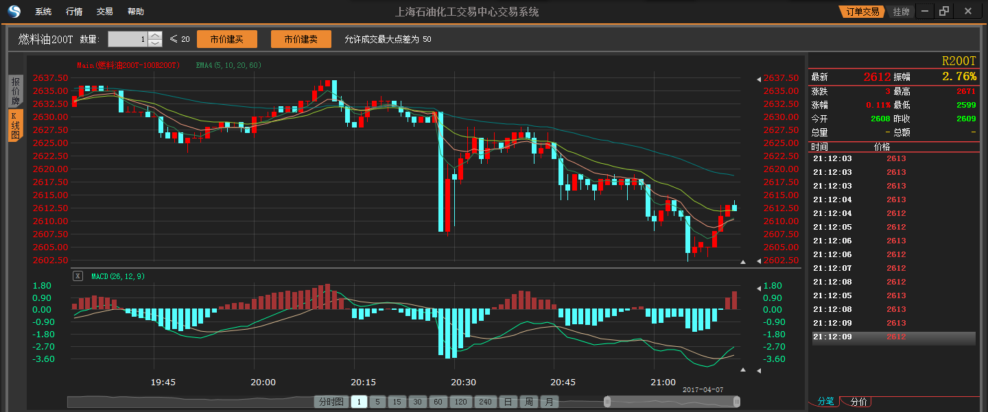 上海低点差原油投资报价的简单介绍