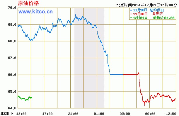 今日国际原油报价时间(今日国际原油价格走势分析)
