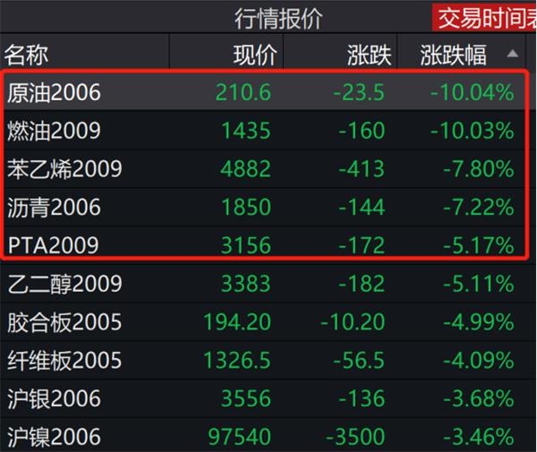 中行原油结算买回原油(中行原油结算买回原油会计分录)