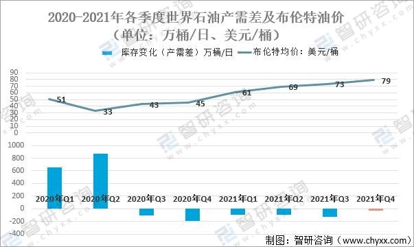 国际原油原油成本(国际原油成本价是多少)