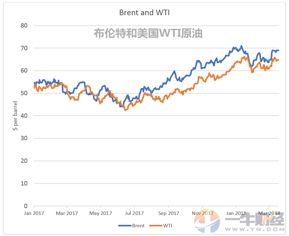 今目原油价格(今目原油价格走势图)