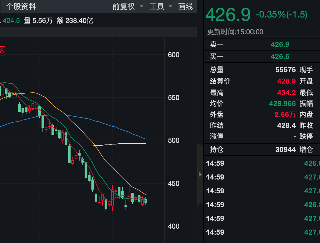 原油期货行情走势(原油期货行情走势图2022)