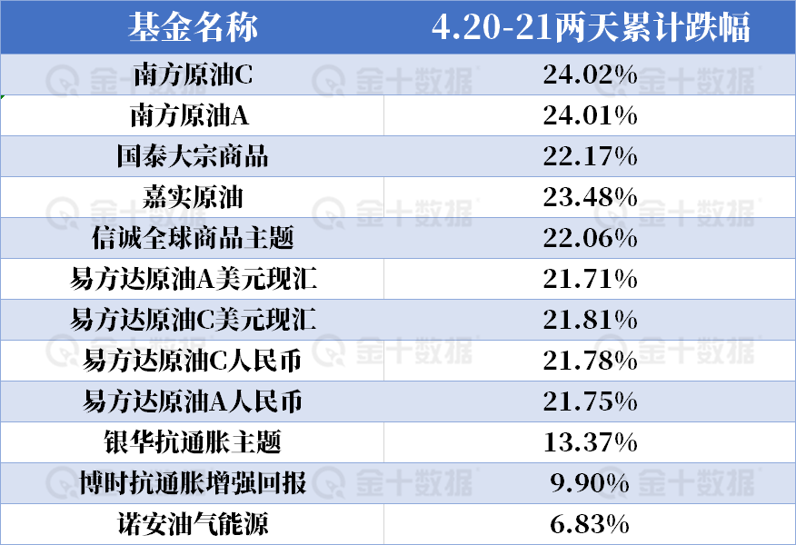 南方原油从哪里看涨跌(南方原油从哪里看涨跌表)