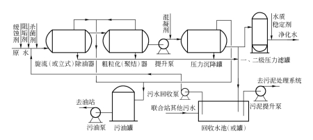 原油气举诱喷(油井气举诱喷方法)