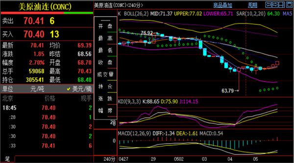 美原油期货软件(看美国原油期货实时行情什么软件好)
