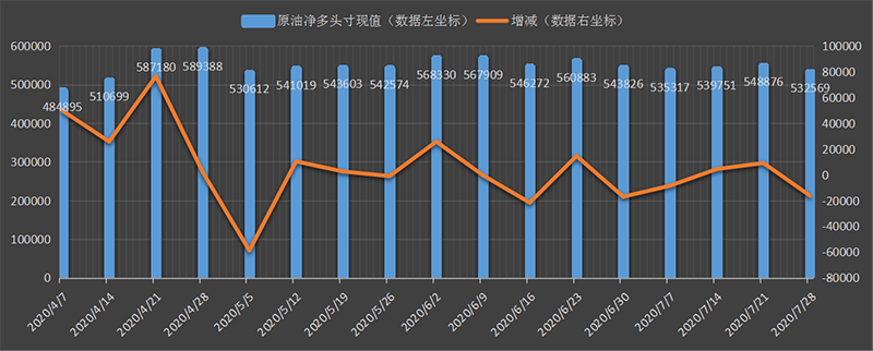 中科国泰标普能原油(中科国泰北京科技有限公司)