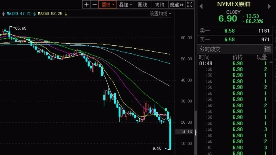 中科国泰标普能原油(中科国泰北京科技有限公司)