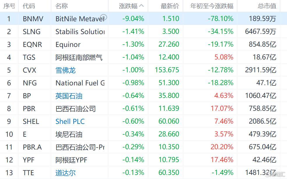 国际原油新浪网(国际原油 新浪财经)