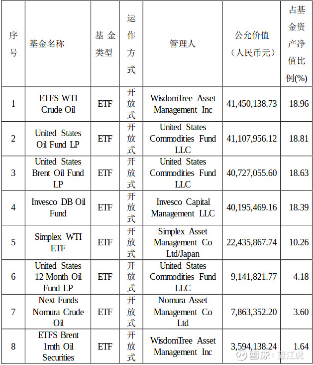 原油基金和原油股票基金(原油基金跟跌不跟涨的原因)