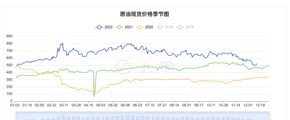 美原油行情走势图(美原油走势图实时k线)