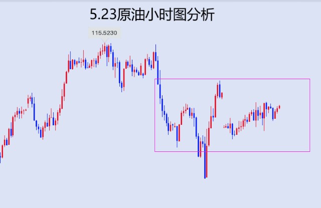 黄金原油分析和建议(黄金原油分析及操作策略)