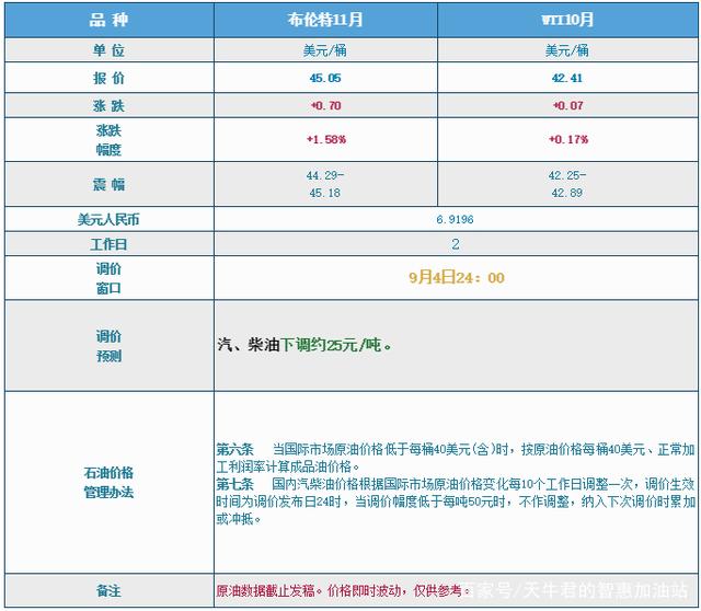 今日国际原油最新报价(今日国际原油实时最新价格)