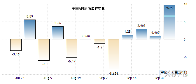 最新美国原油api数据(最新美国原油api数据表)